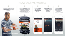 Load image into Gallery viewer, Activ5 Isometric trainer Basic Package